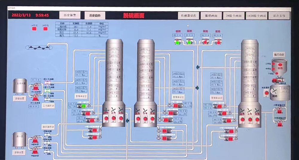 某熱力公司在線監測